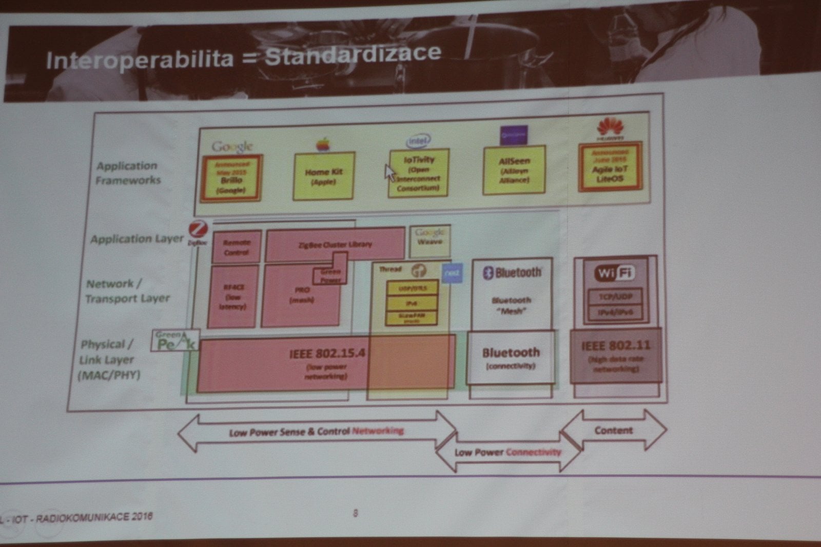 XXVI. konference Radiokomunikace - druhý den