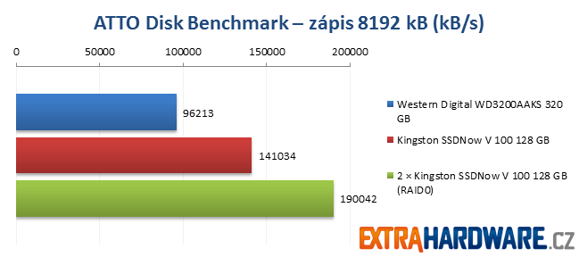 ATTO Disk Benchmark