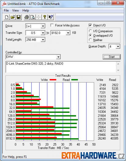 D-Link NAS Duel ATTO