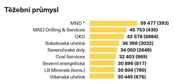 2018-01-srovnc3a1nc3ad-mezd-1.jpg