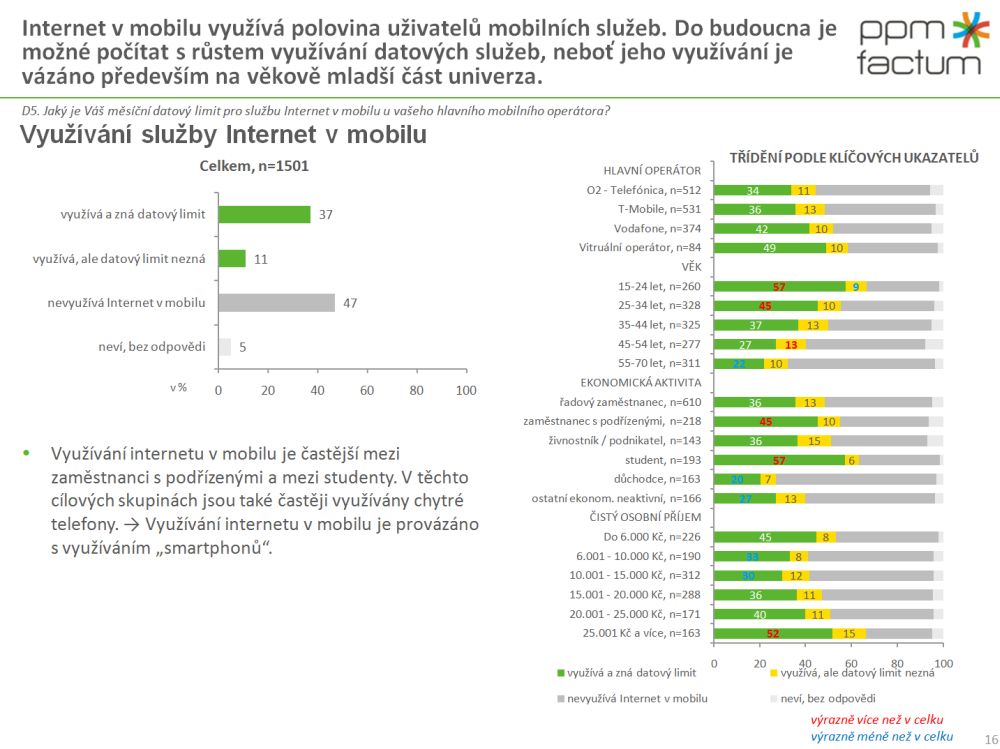 Vnímání změn na trhu mobilních operátorů