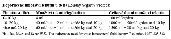 Kolik toho mají děti denně vypít