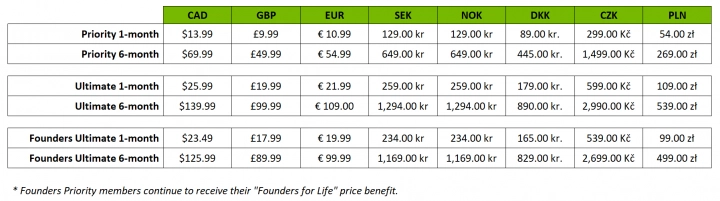 Nové ceny předplatného GeForce Now v Evropě od listopadu 2023