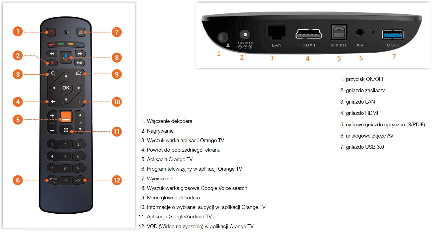 Orange Polsko: TV Box 4K Stream