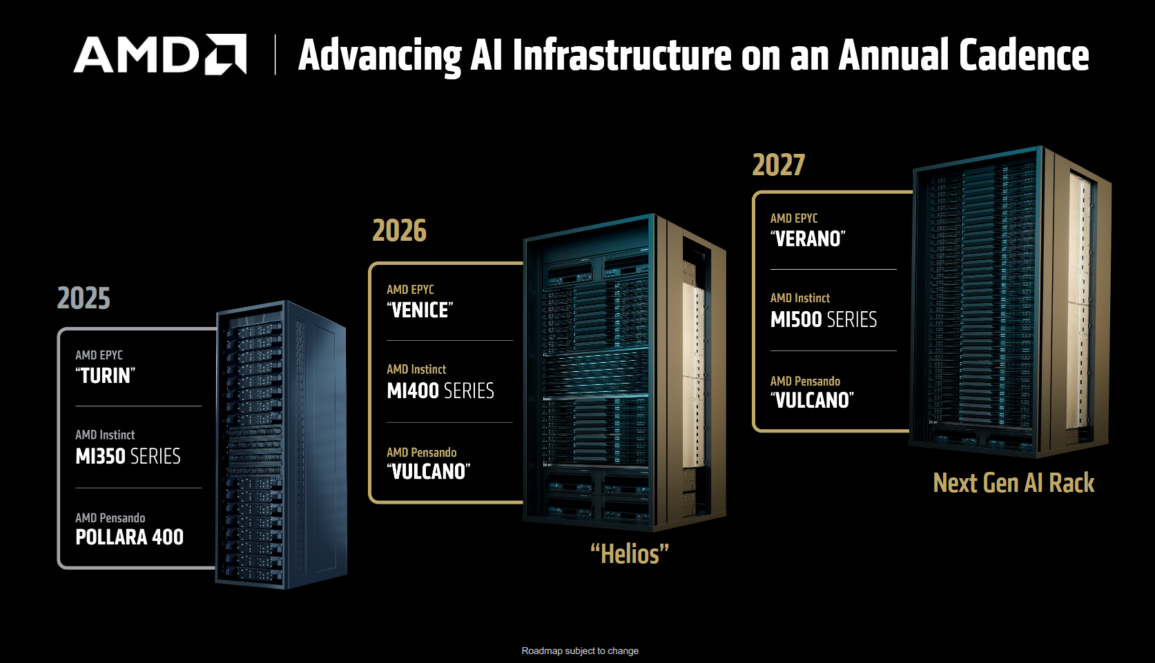 Roadmapa serverové platformy a procesorů AMD z konference Advancing AI 2025