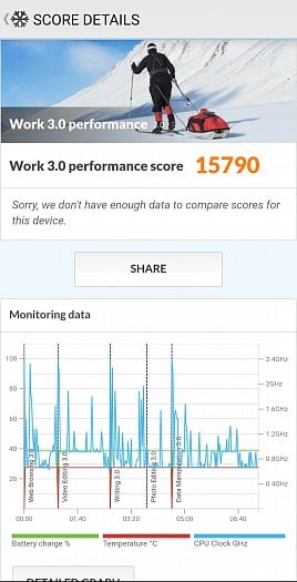 PCMark (Work) (zdroj: Cnews)