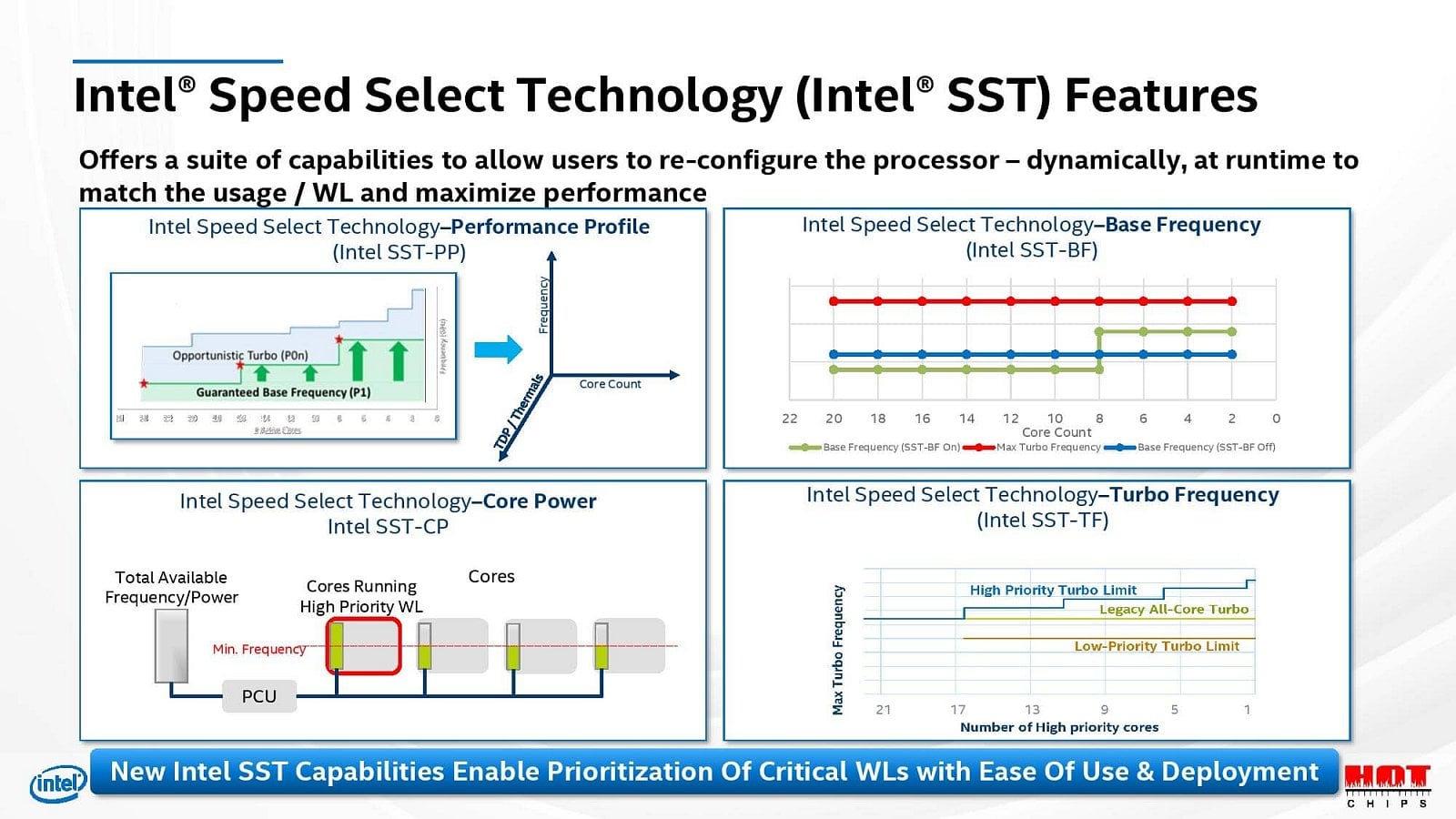 2020-08-Prezentace-architektury-10nm-procesorů-Intel-Xeon-Ice-La