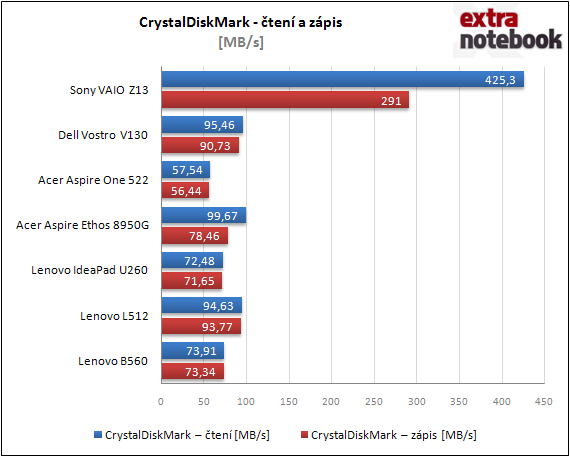 CrystalDiskMark