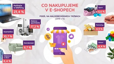 Náhledový obrázek - Infografika: Za co utrácíme v e-shopech