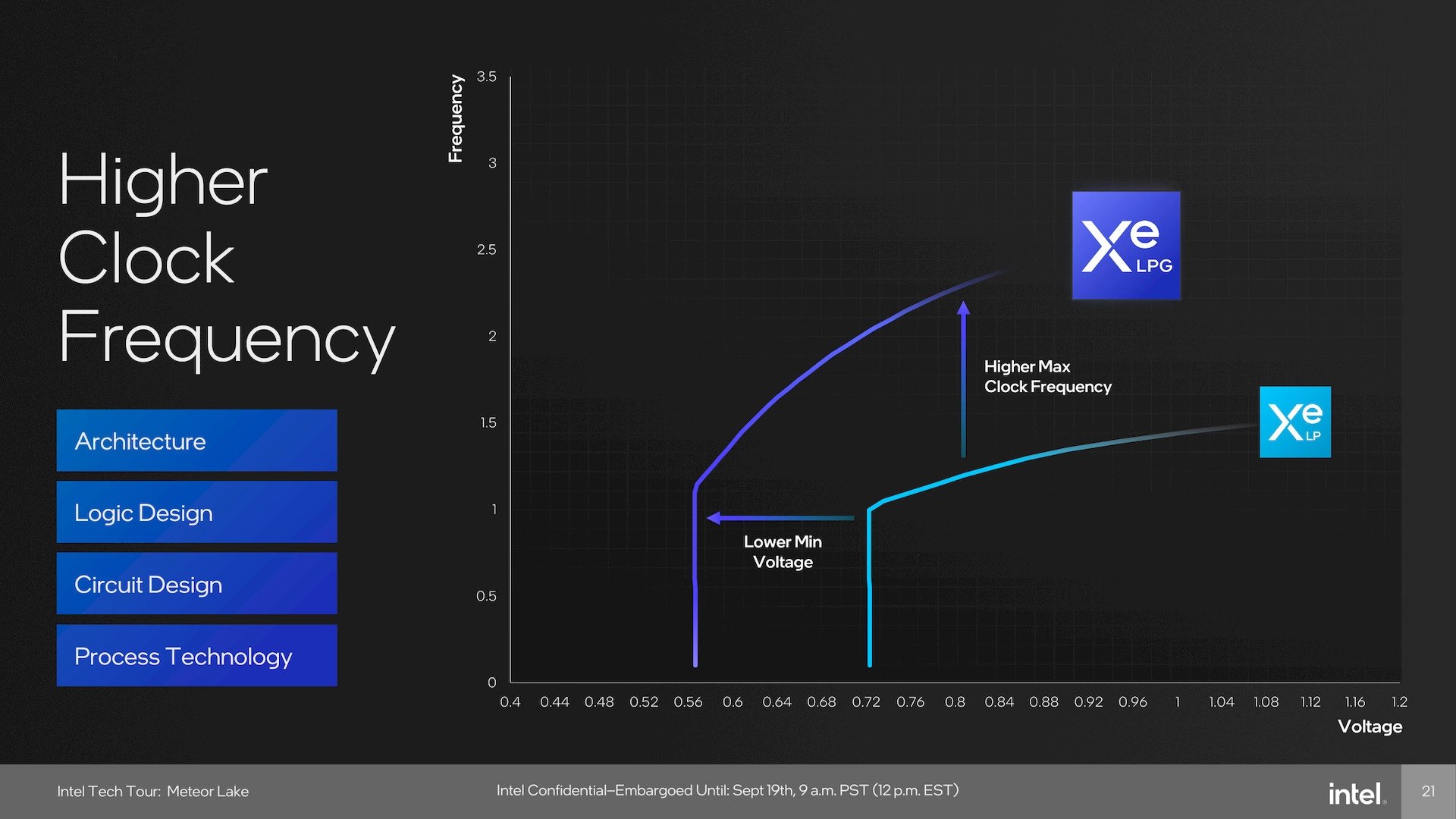 Intel InnovatiOn 2023: Odhalení procesorů Intel Meteor Lake