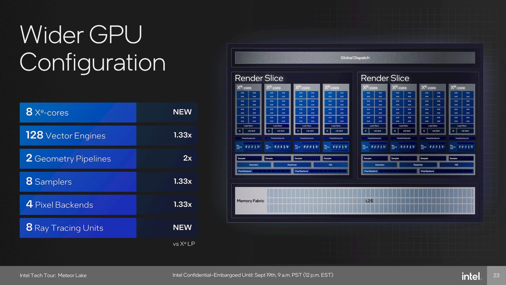 Intel InnovatiOn 2023: Odhalení procesorů Intel Meteor Lake