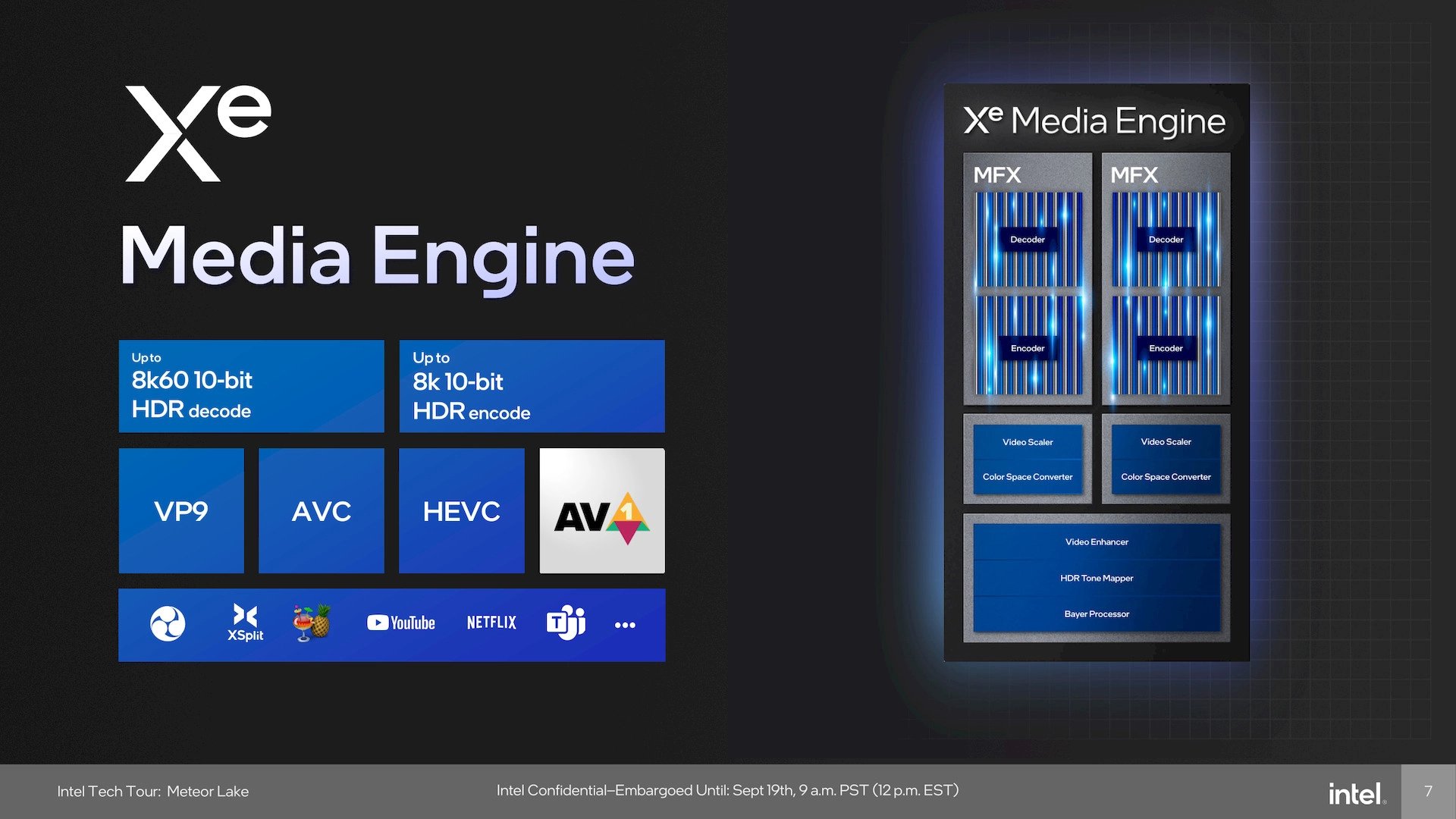 Intel InnovatiOn 2023: Odhalení procesorů Intel Meteor Lake