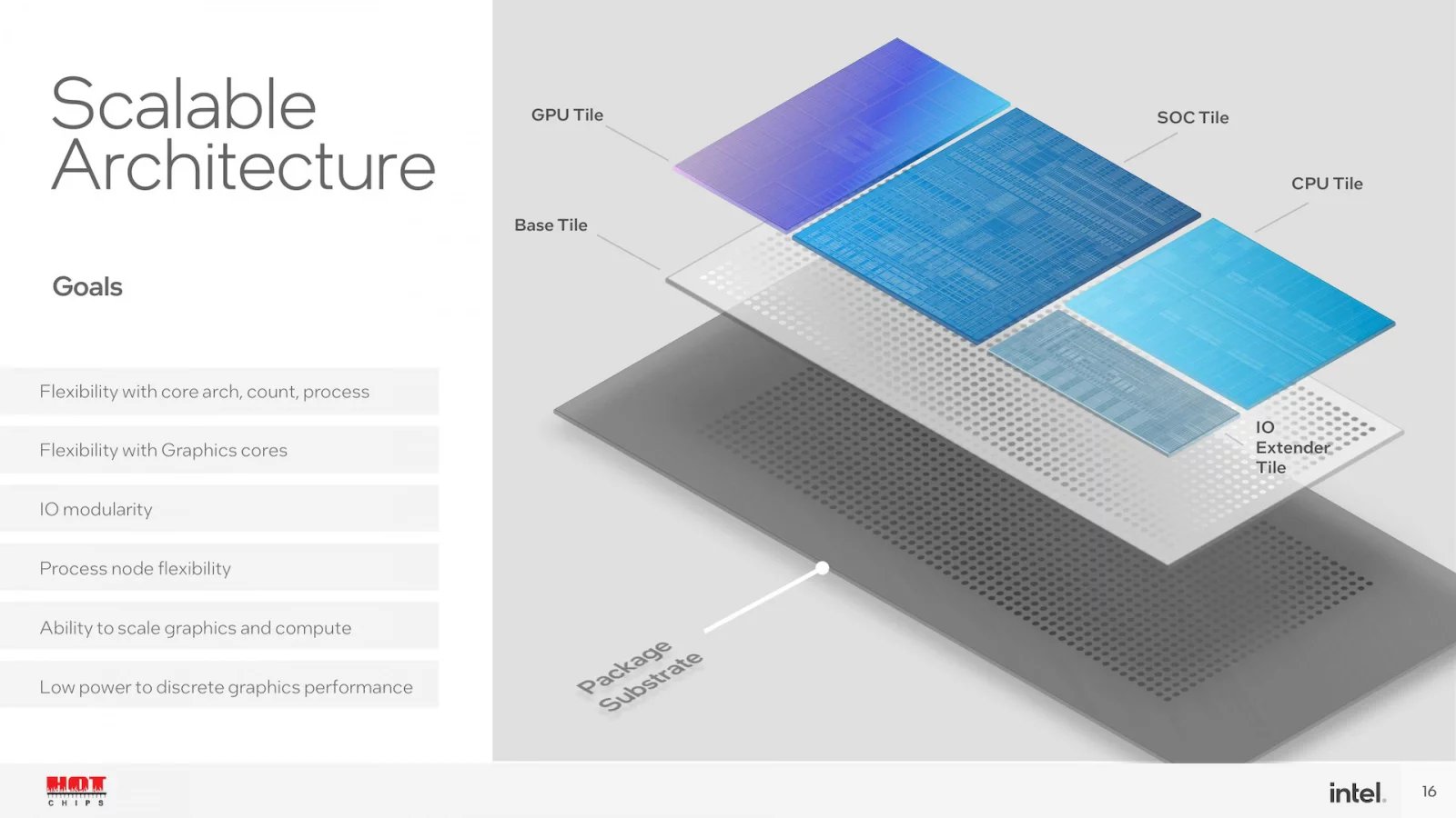 Intel InnovatiOn 2023: Odhalení procesorů Intel Meteor Lake