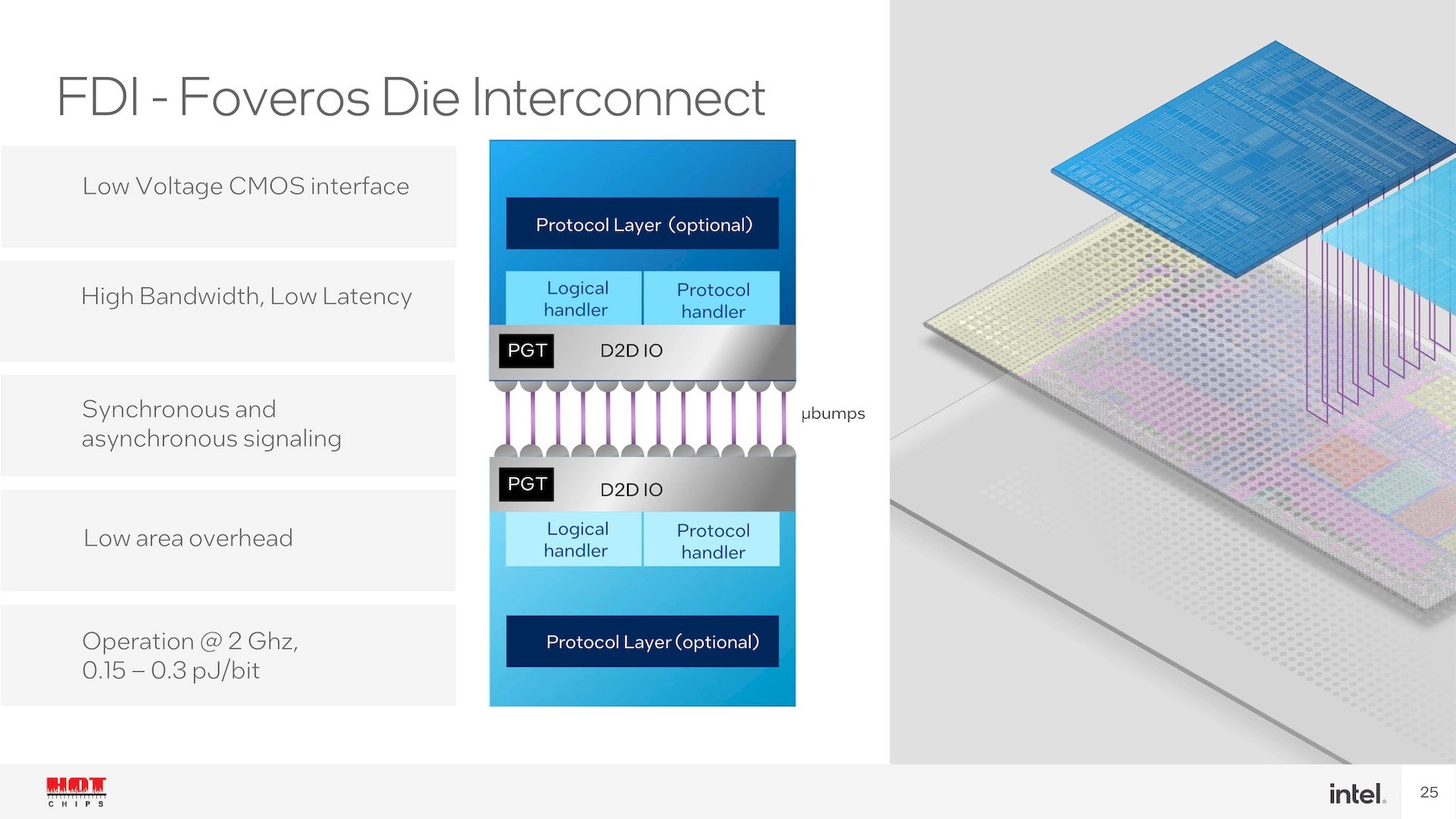 Intel InnovatiOn 2023: Odhalení procesorů Intel Meteor Lake