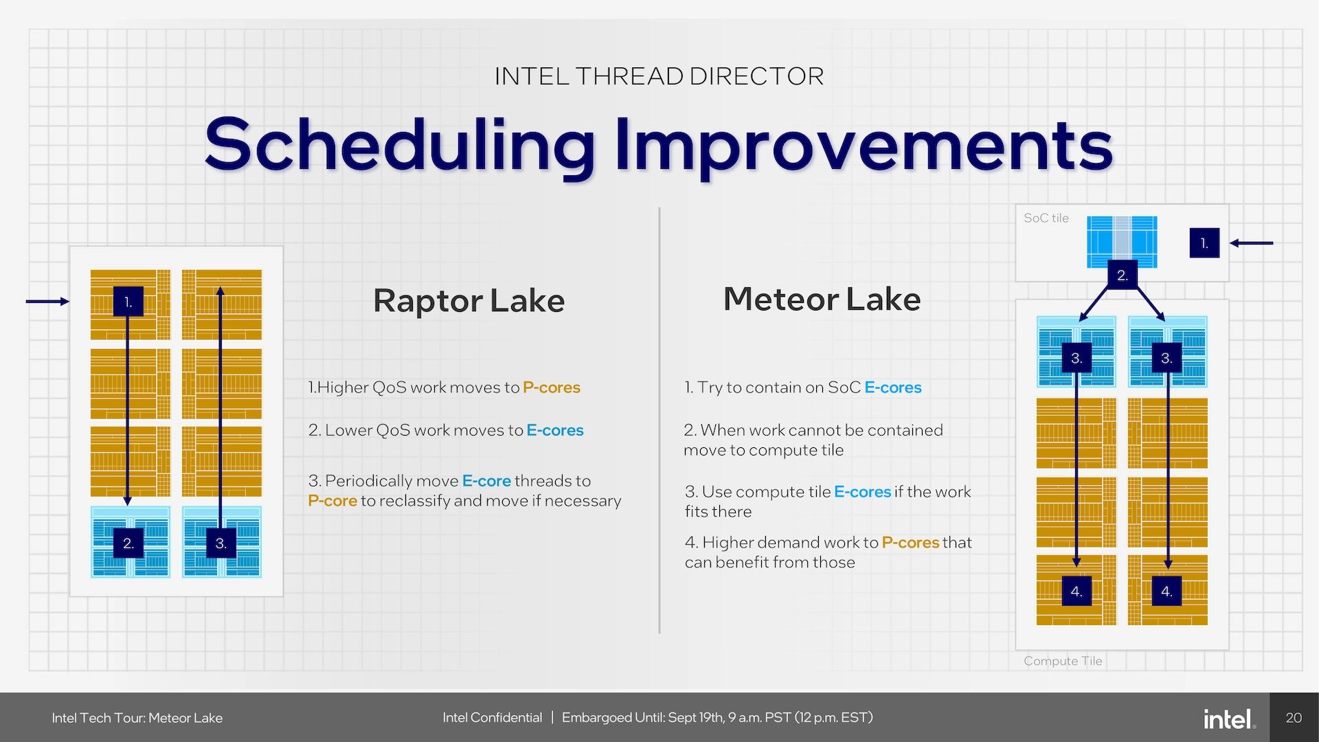 Intel InnovatiOn 2023: Odhalení procesorů Intel Meteor Lake