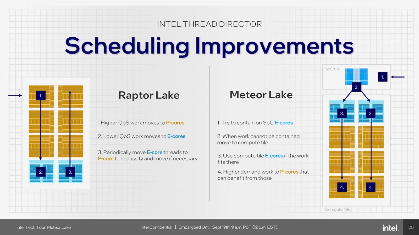 Intel InnovatiOn 2023: Odhalení procesorů Intel Meteor Lake