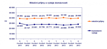 Úspory domácností
