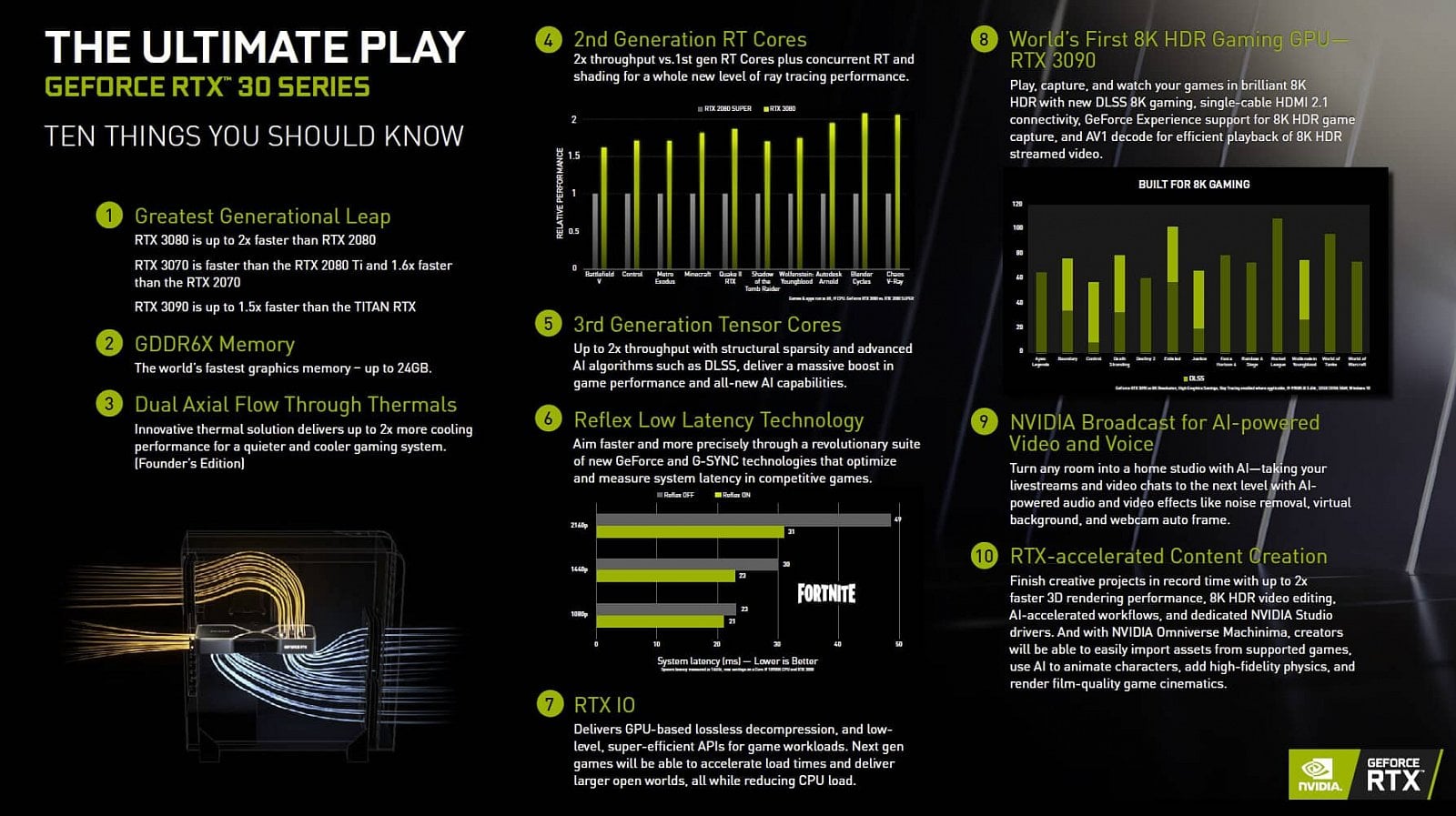 Odhalení grafik Nvidia GeForce RTX 3090 RTX 3080 a RTX 3070 s architekturou Ampere 70