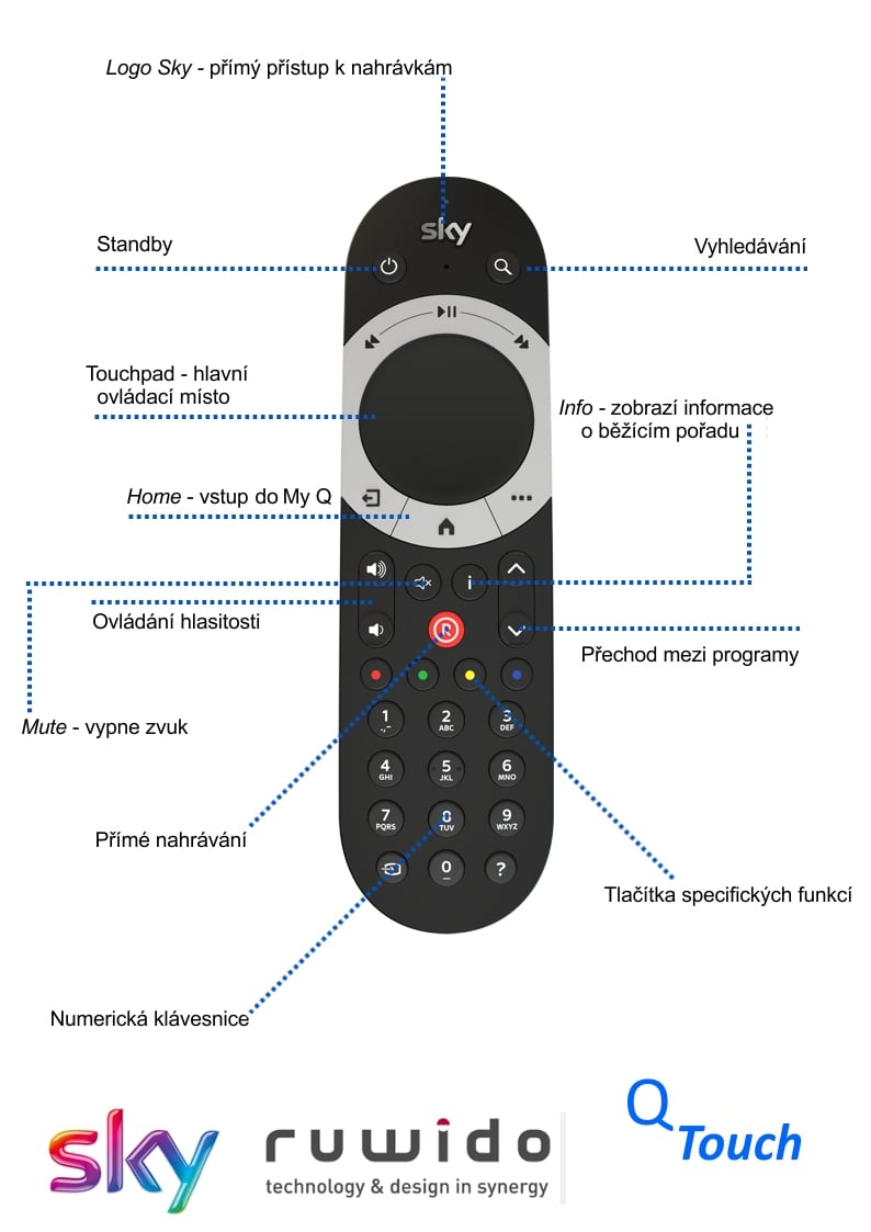 Dálkové ovladače Sky Q