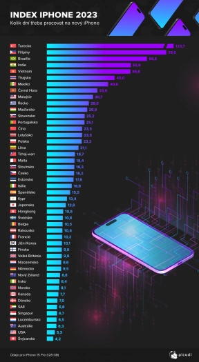 iPhone Index 2023