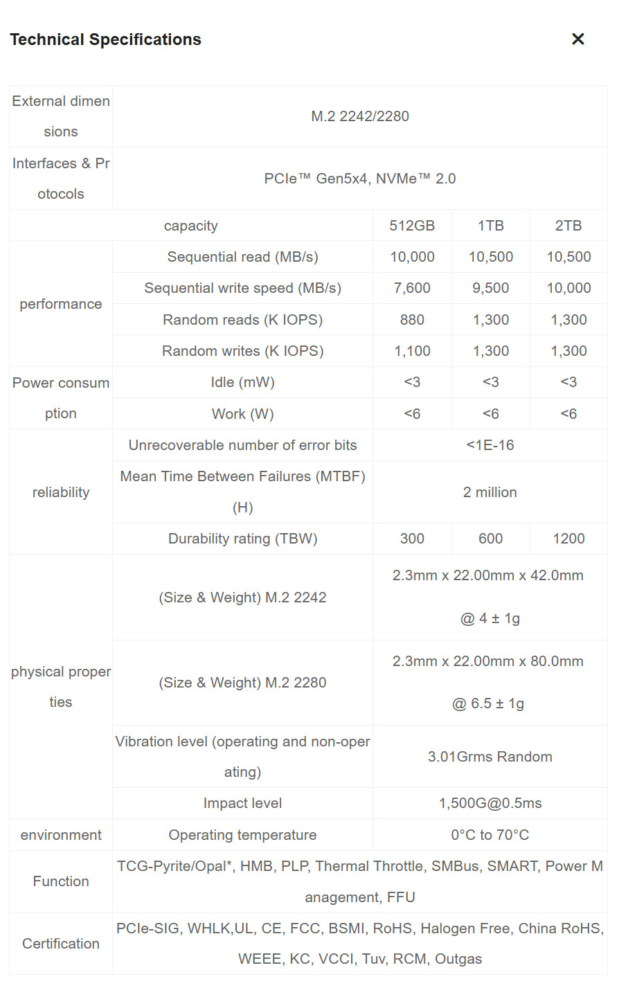 Parametry SSD modulů YMTC PC550