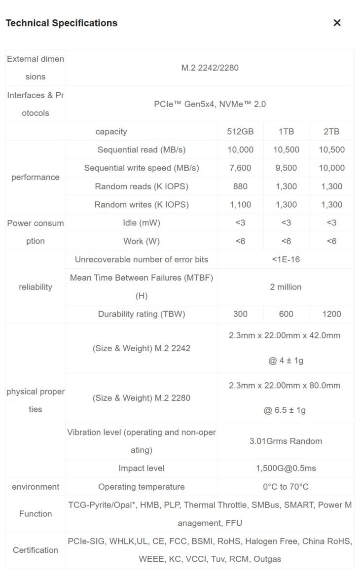 Parametry SSD modulů YMTC PC550