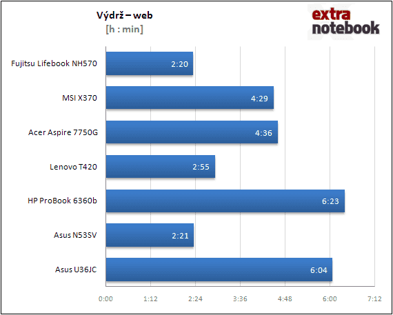 Výdrž - web