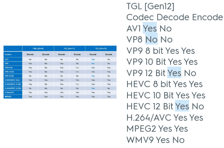 nik k výbavě procesorů Intel Tiger Lake a jejich integrovaného GPU Xe Zdroj Momomo us – 04