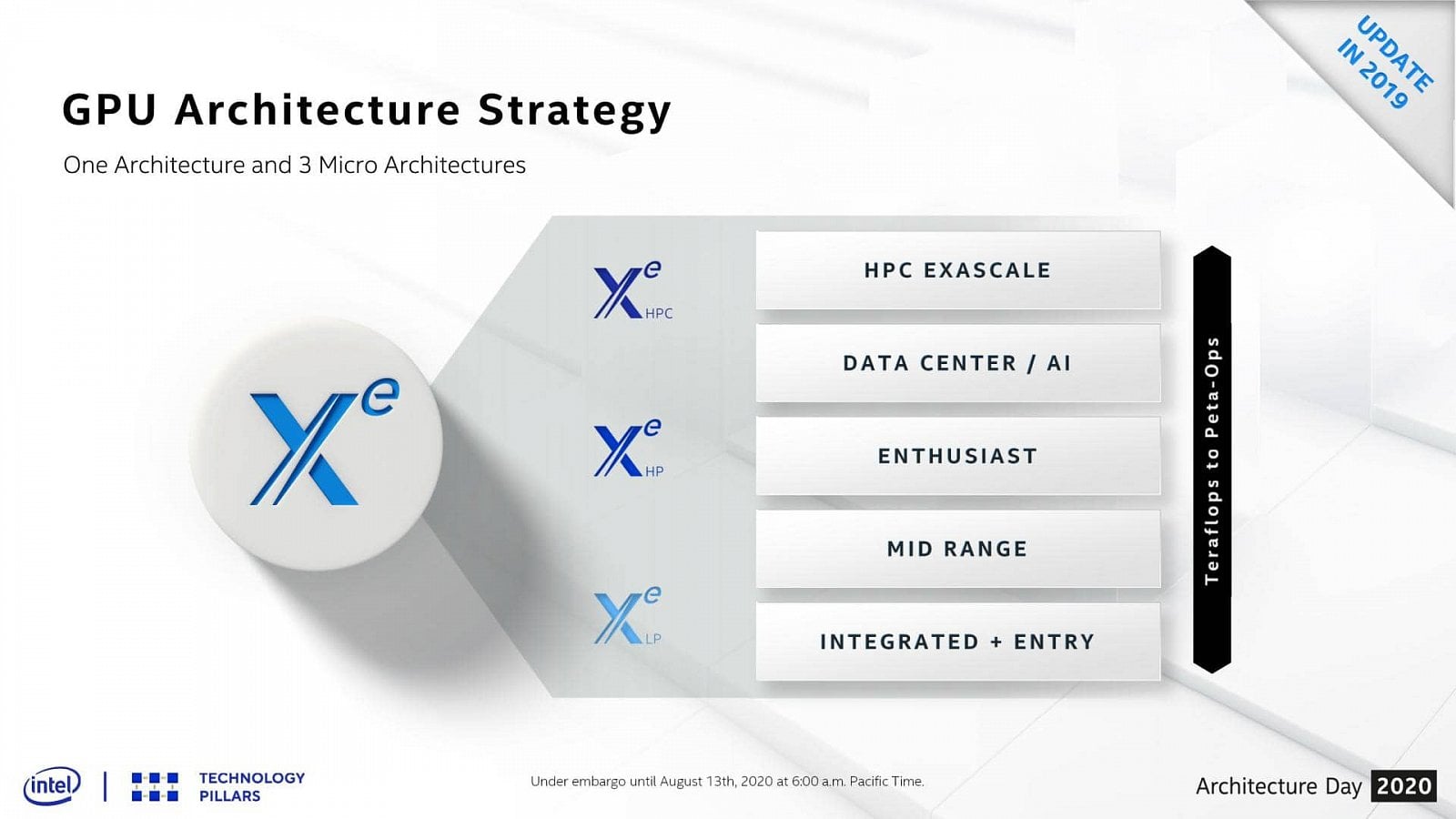 2020-08-GPU-architektura-Intel-Xe-LP-pro-samostatná-GPU-a-Tiger-