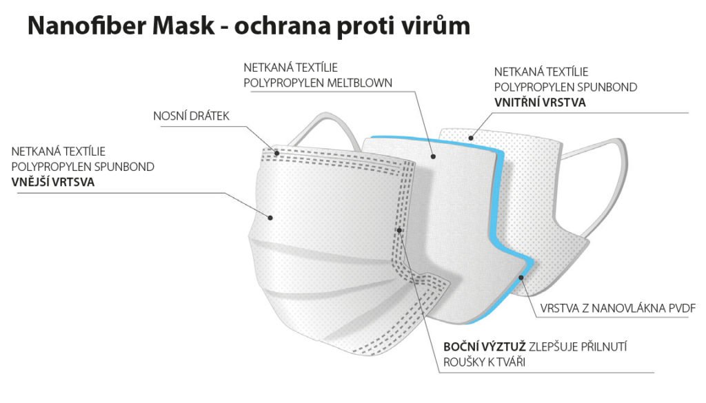 Rouška Batist Medical