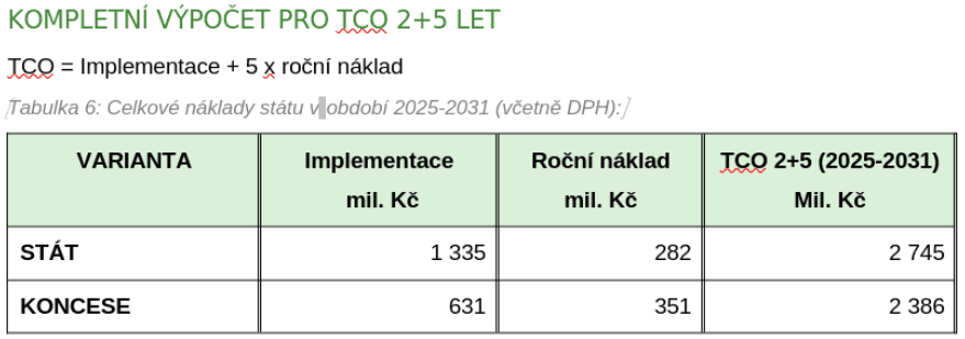 EUDIW - DIA - koncese
