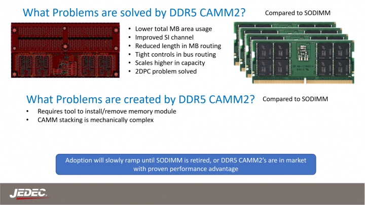 Prezentace pamětí CAMM2 na bázi DDR5 od Dellu