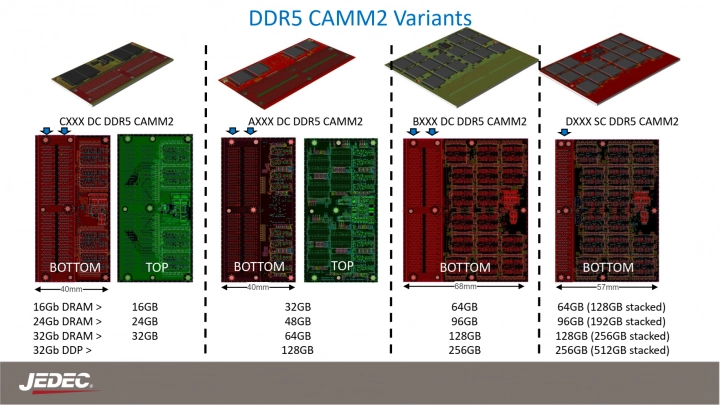 Prezentace pamětí CAMM2 na bázi DDR5 od Dellu - různé formáty