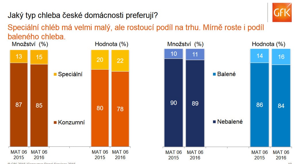 Průzkum 2016: Nákupní zvyklosti lidí