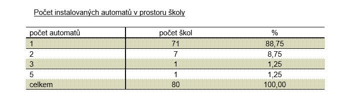 Monitoring nabídky možností stravování v základních školách 2016