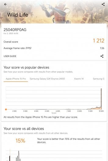 Xiaomi Redmi Pad 2 výkon benchmarku