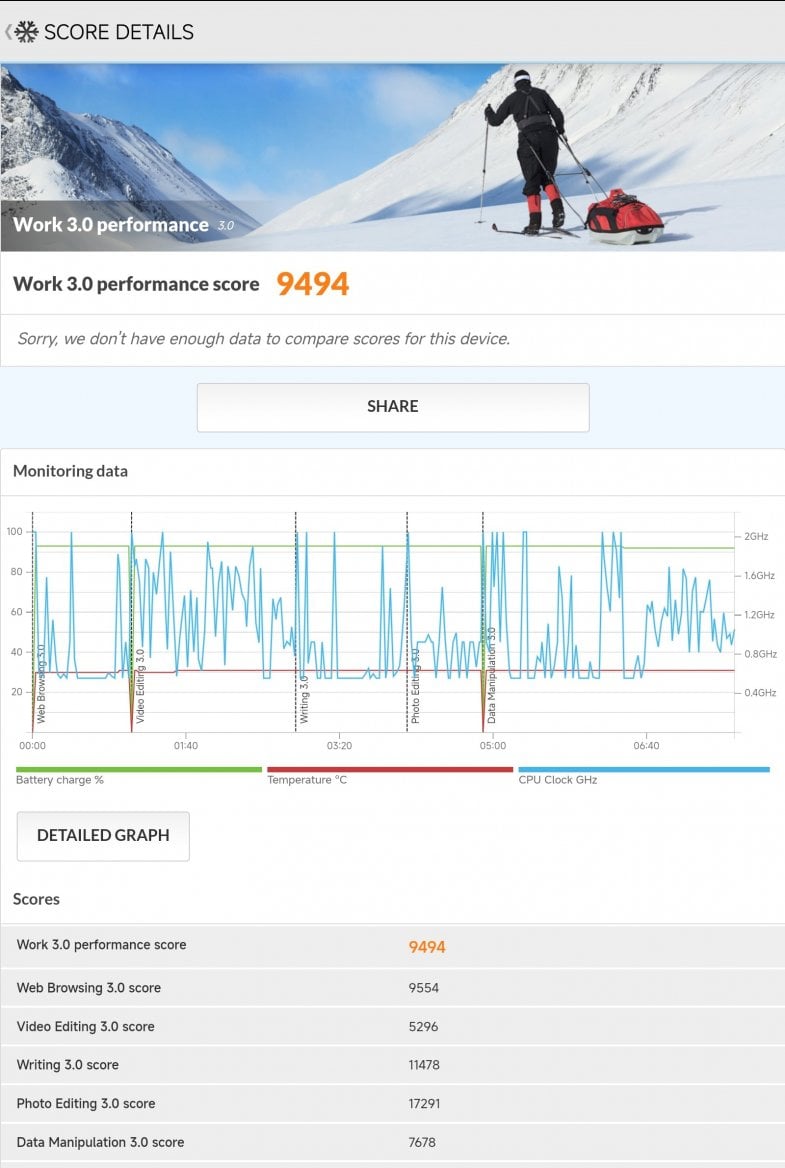 Xiaomi Redmi Pad 2 výkon benchmarku