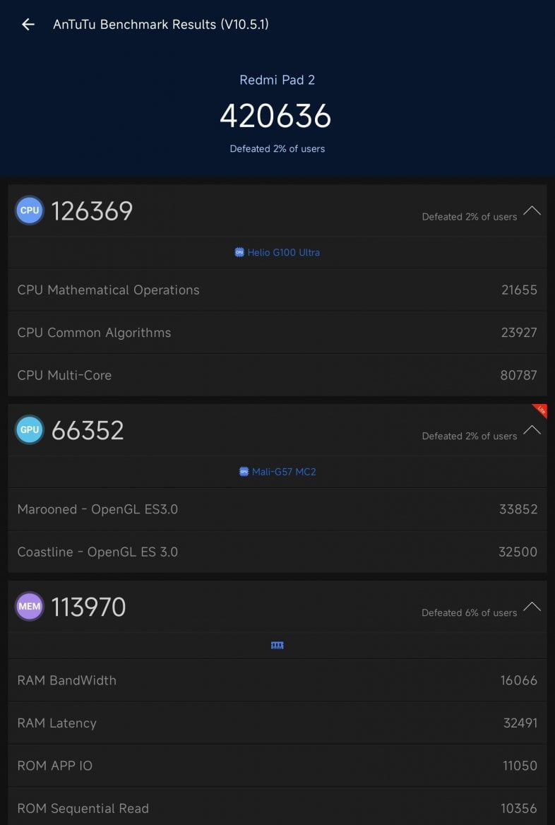 Xiaomi Redmi Pad 2 výkon benchmarku