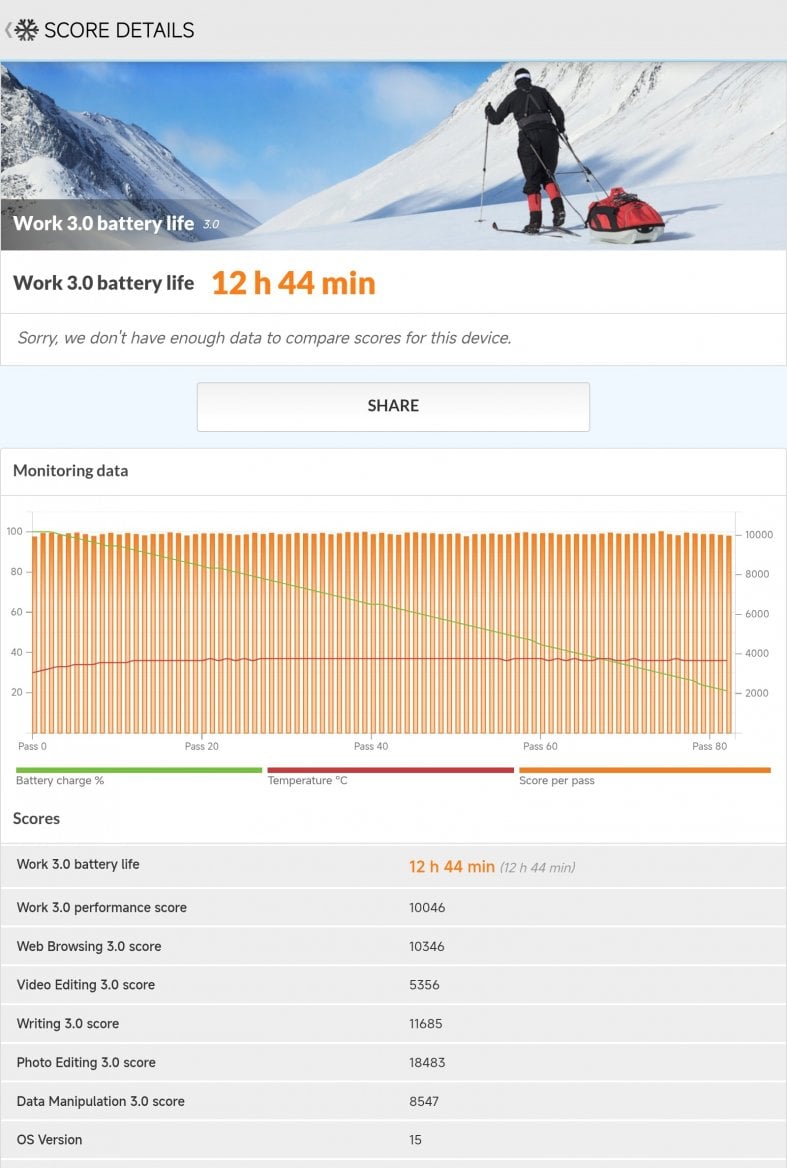 Xiaomi Redmi Pad 2 výkon benchmarku