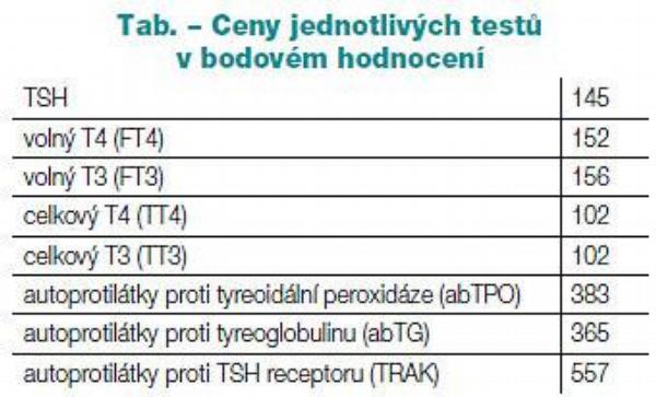 Tab. – Ceny jednotlivých testů
v bodovém hodnocení