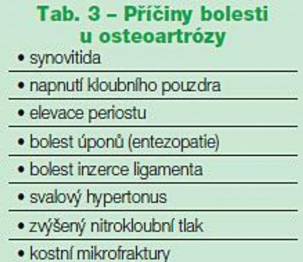 Tab. 3 – Příčiny bolesti
u osteoartrózy