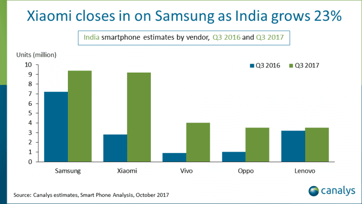 india_pr_graph