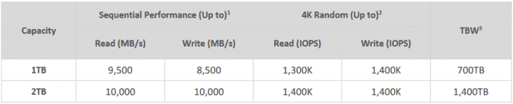 Parametry SSD Adata Legend 970