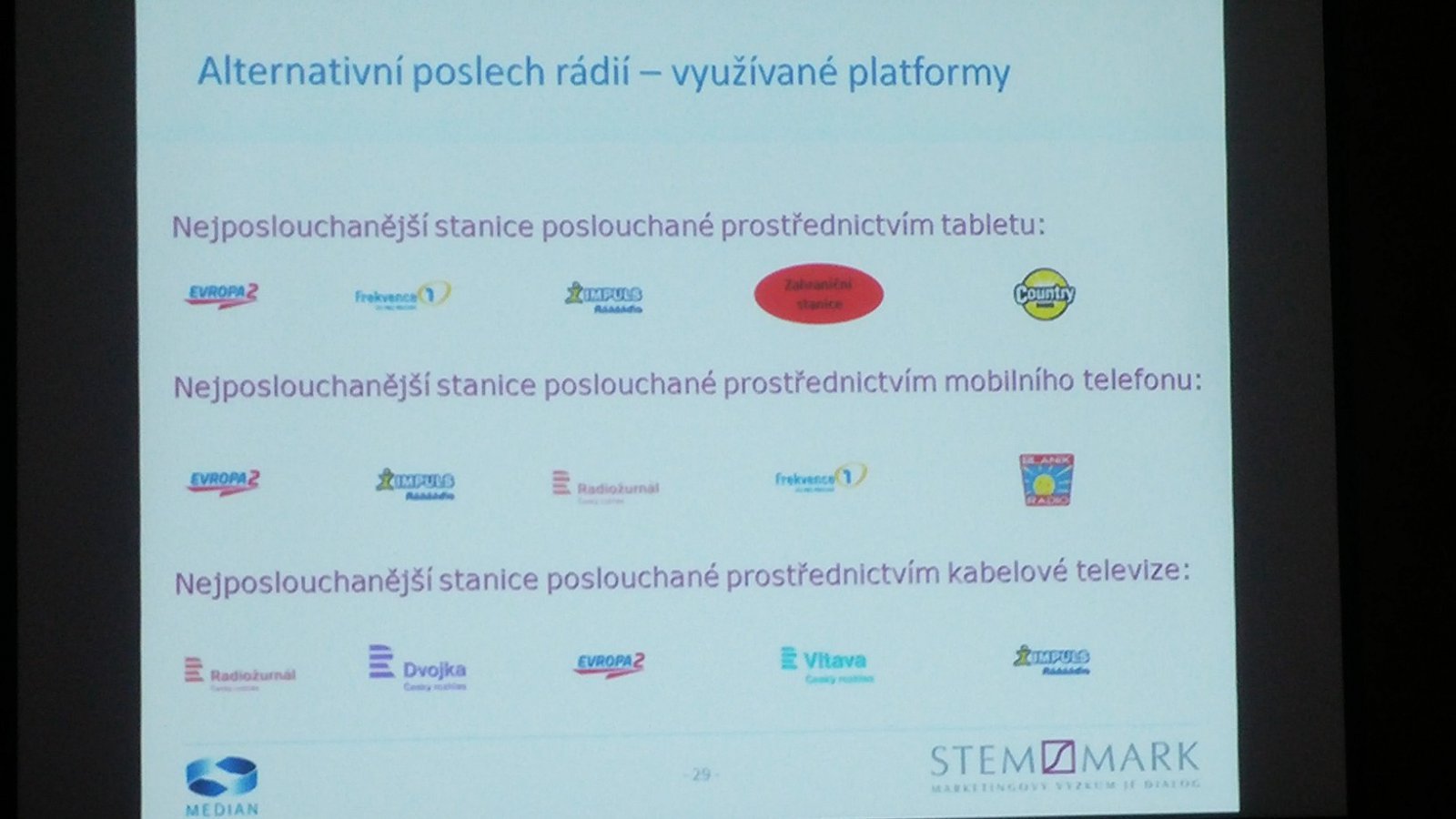 Radioprojekt 2014: Výsledky poslechovosti za II. pololetí