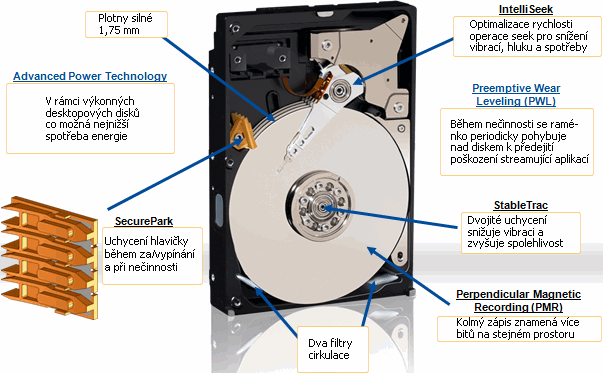 WD7500KS