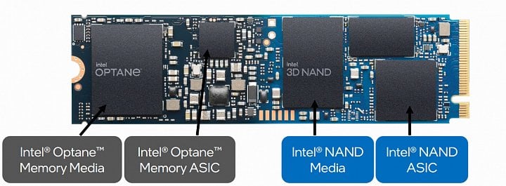 Rozdělení modulu Intel Optane Memory H20