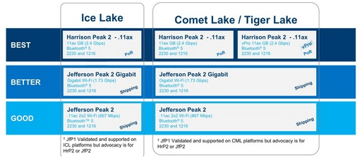 2020-05-Únik-k-výbavě-procesorů-Intel-Tiger-Lake-a-jejich-integr