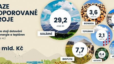 Náhledový obrázek - Infografika: Kolik stojí obnovitelné zdroje