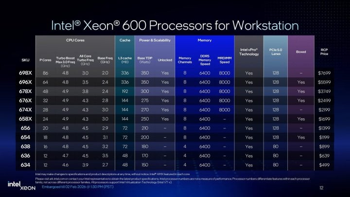 Intel Xeon 600 a platforma W890