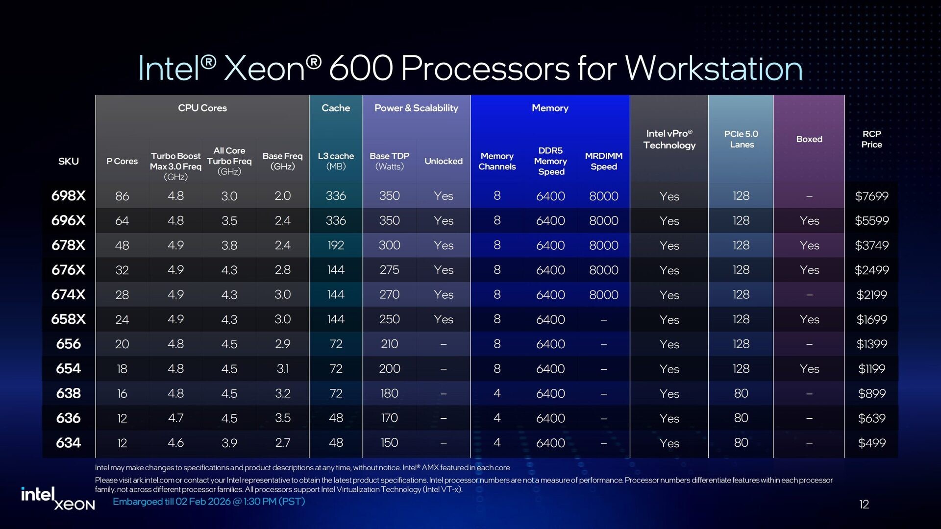 Intel Xeon 600 a platforma W890